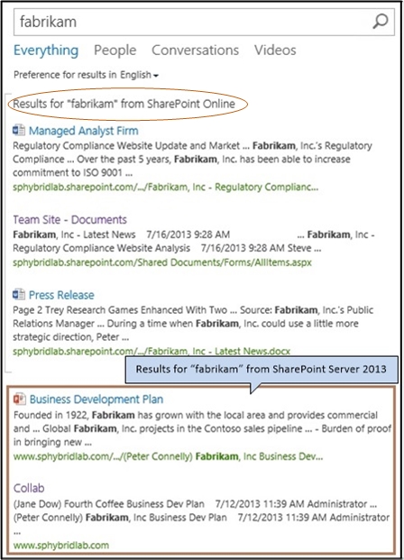 Image of hybrid search results in SharePoint Server 2013