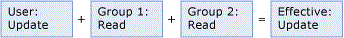 mds_conc_user_group_ex_3 mds_conc_user_group_ex_3