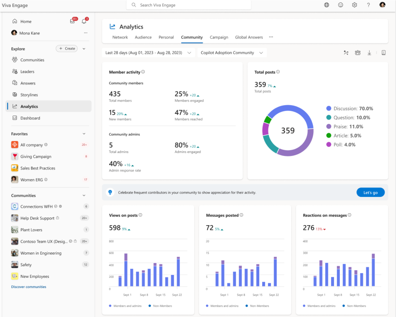 Screenshot of the Community analytics page.