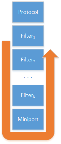 Typical OID path originated from a filter Typical OID path originated from a filter.