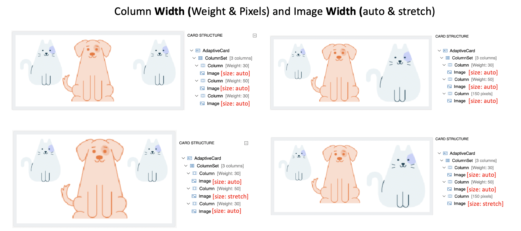 Column width weighted and image size combination