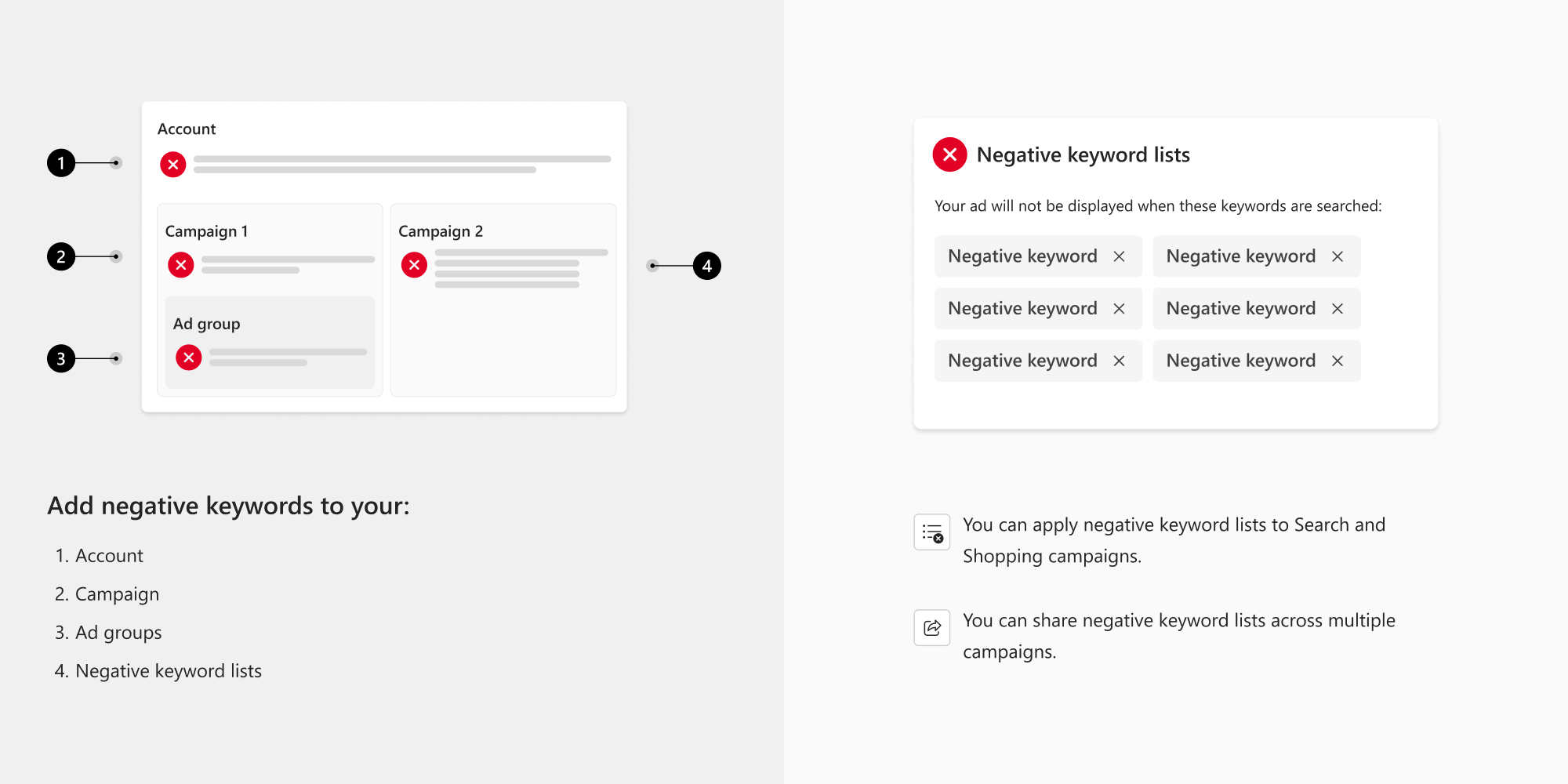 Negative keyword options.