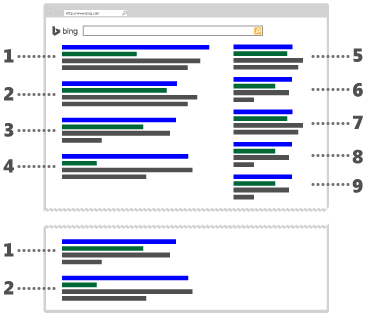Ad position on a Bing search results page.