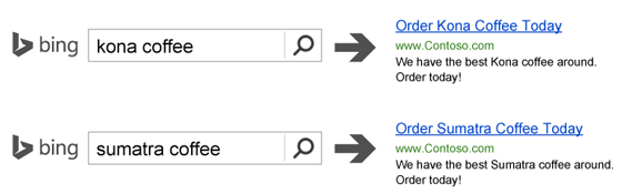 Ads showing keywords.