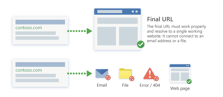 The final URL must work properly and resolve to a single working website.