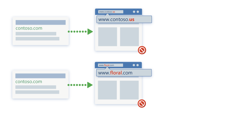 The display URL must match the landing page URL.