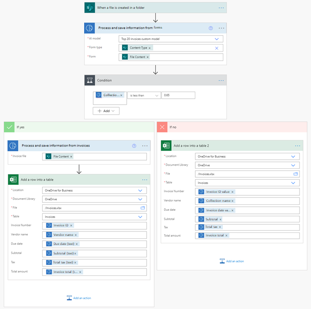 Screenshot of an invoice and document processing flow for new invoices.