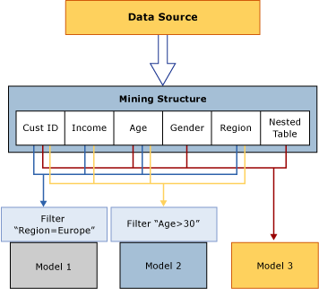 Screenshot van SQL Server Data Mining software.