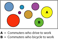 Cluster pattern of commuter tendencies