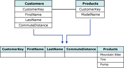 Nested Tables (Analysis Services - Data Mining) | Microsoft Learn