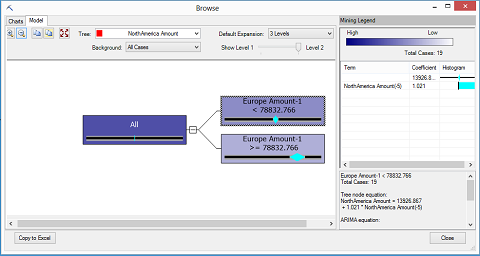 viewing the time series formula in the legend viewing the time series formula in the legend