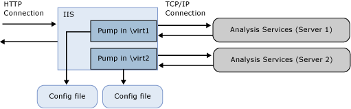 Diagram showing connections between components