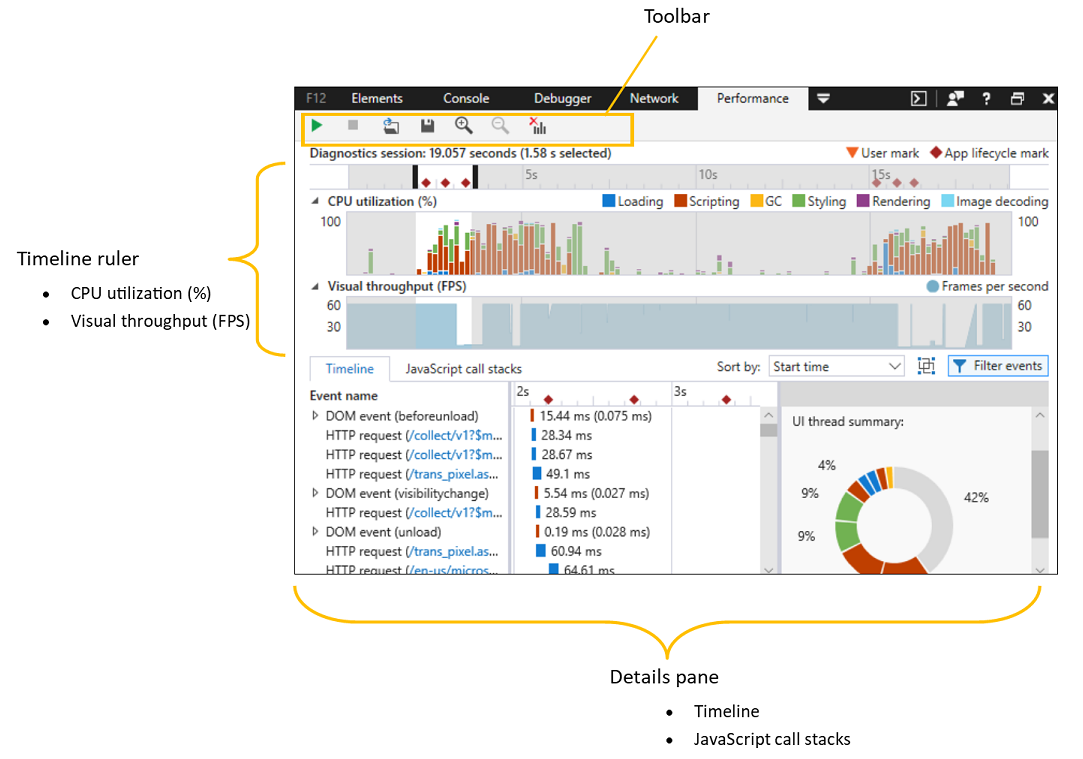 DevTools Performance panel