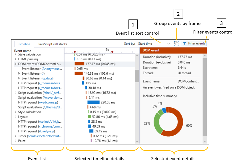 Performance timeline details pane