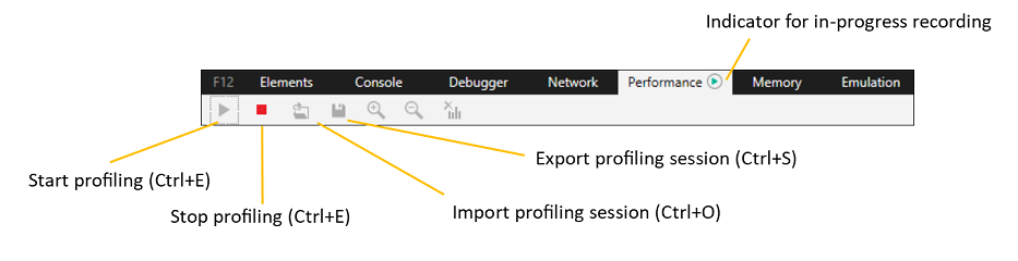 Performance panel toolbar