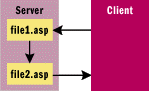 Figure 4 Server.Transfer