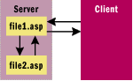 Figure 7 Server.Execute