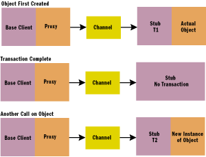 Figure 9 JIT Activation