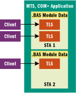 Figure 1 .BAS Module Data