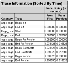 Figure 8 Trace Information Output