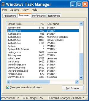Figure 8 Windows XP Process List in Task Manager