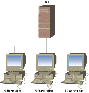 Figure 1 My System Design using Visual Basic 1.0