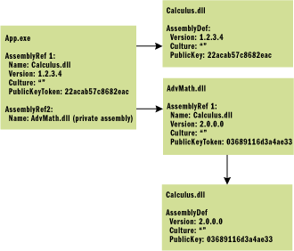 Figure 8 Same File Names
