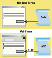 Figure 1 Windows and Web Forms