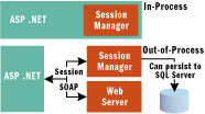 Figure 3 Session Manager