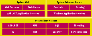 Figure 1 The Unified Class Library Structure