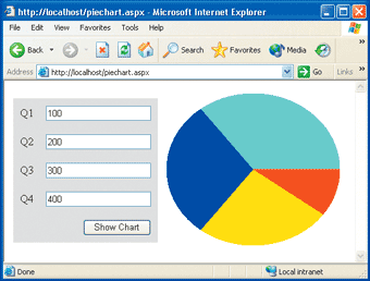 Figure 8 The Generated Pie Chart