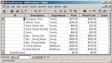 Figure 1 Inventory Table