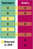 Figure 1 Query