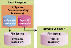 Figure 2 Referencing an Assembly