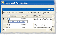 Figure 6 Children in Projects