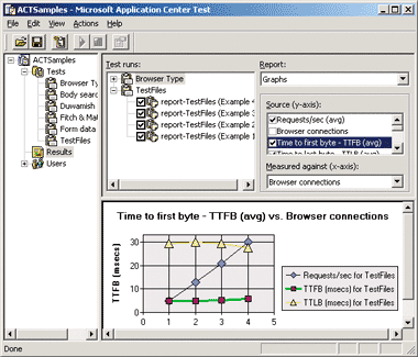 Figure 6 ACT Results Interface