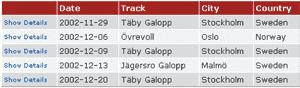 Figure 2 Raceday Details