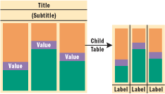 Figure 4 HTML Structure of Bar Chart