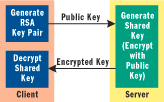 Figure 4 Key Exchange Algorithm