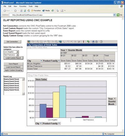 Figure 7 Web-based OLAP Reporting App