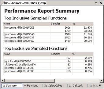 Figure 4 EPT Sampling Performance Report Summary