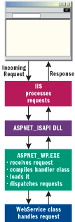 Figure 1 ASP.NET