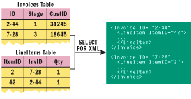 Figure 1 Hierarchical XML Returned from FOR XML