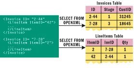 Figure 2 From OpenXML to Tables
