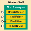 Figure 1 Windows Shell