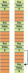 Hashtable&nbsp;