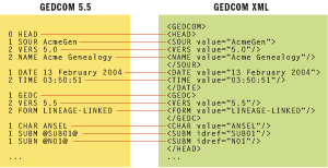 Figure 2 Mapping GEDCOM 5.5 to GEDCOM XML