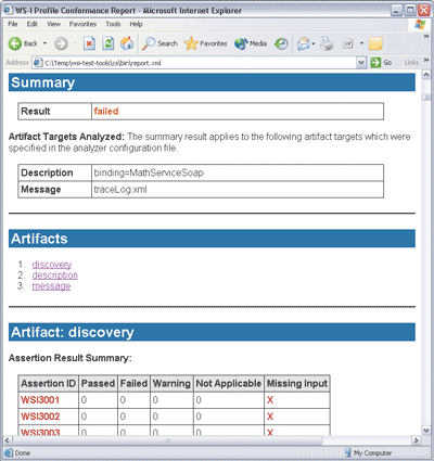 Figure 6 Analyzer Report Showing General Failure