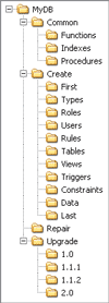 Figure 3 Folders