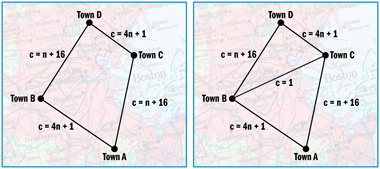 Figure 5 Road Network: Braess's Paradox